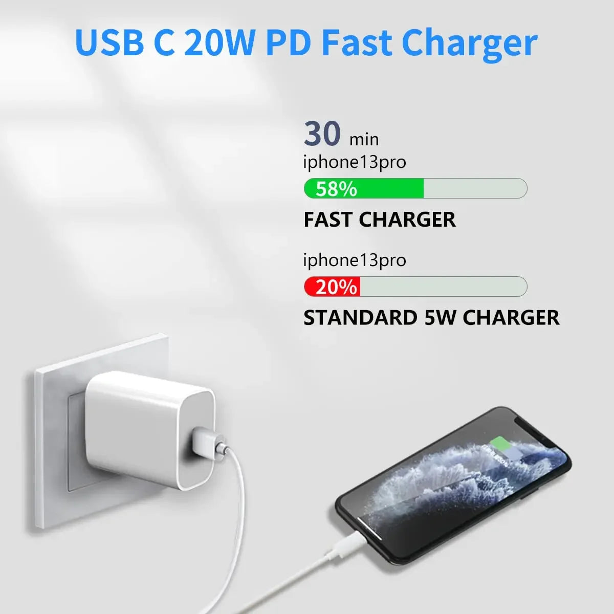 35w PD Fast Charger for iPhone 13 Pro 14 Plus 11 12 mini XS Max XR X for iPad Air Quick Charging Cable USB-C Power Adapter
