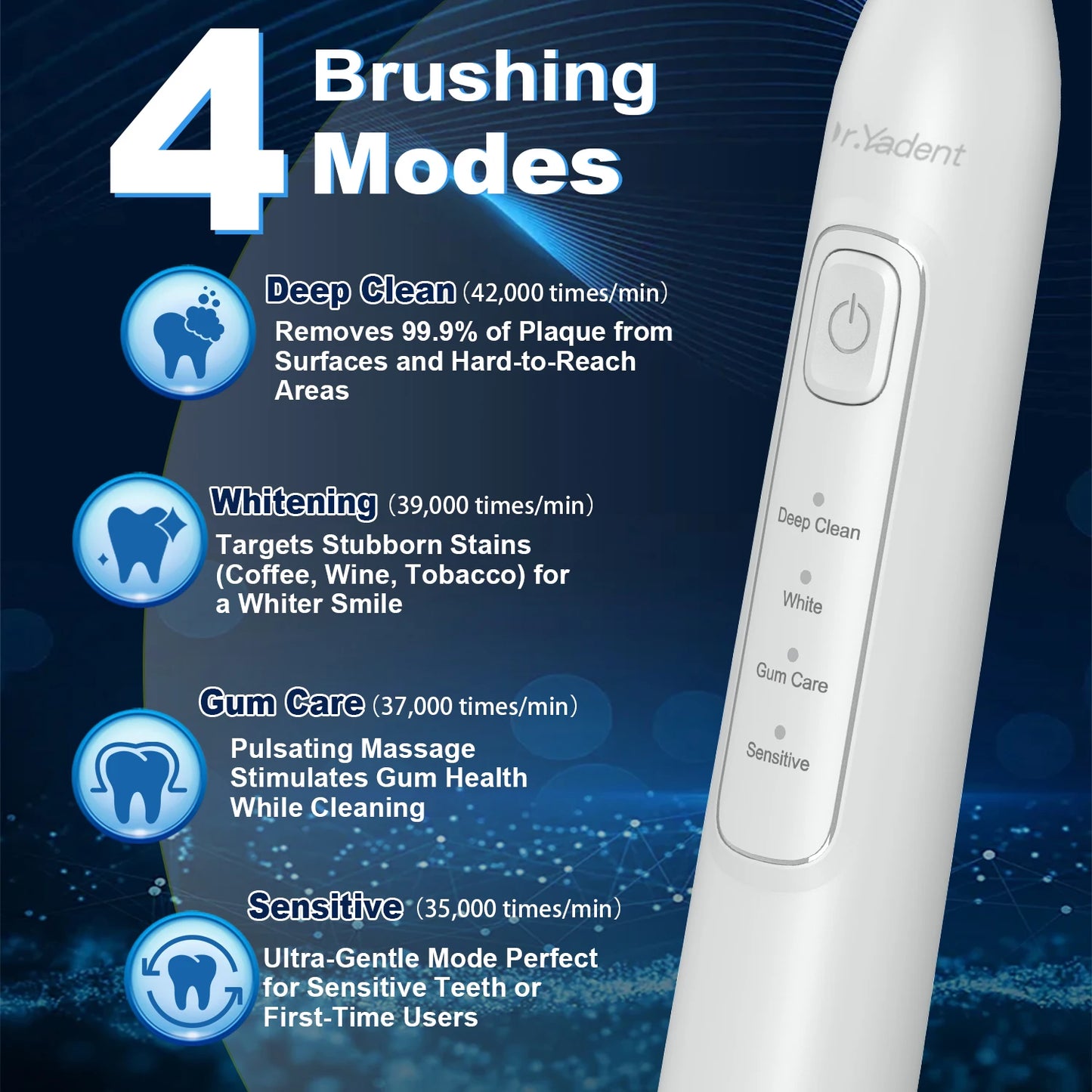 Dr.Yadent YD05 Electric Toothbrush USB-C Fast Charge 4 Modes for Adults 2mins SmartTimer 6 Replacement Heads Last for 1 Year Use