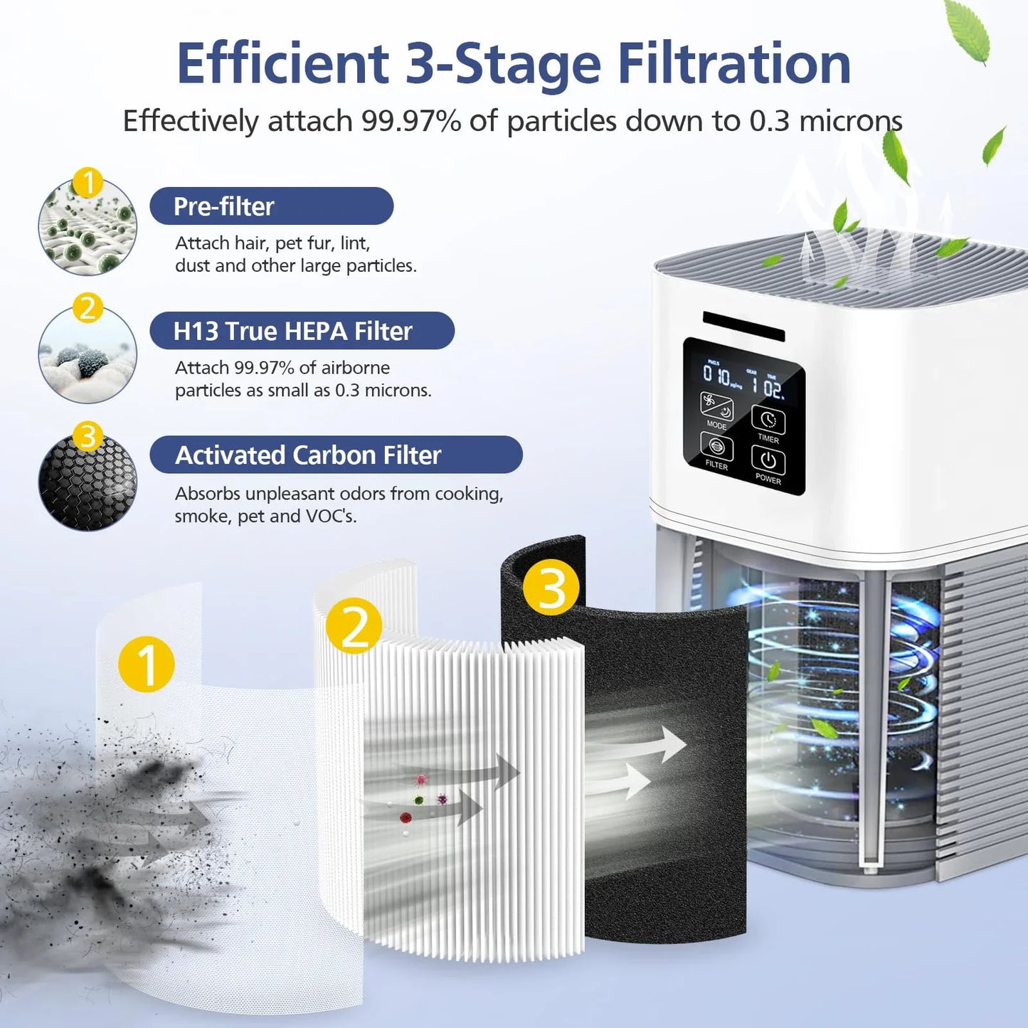 1/2 Pack A1 Replacement Filter Compatible with VEWIOR Air Purifier HQSC-50,HQKJ-80,AMEIFU AP01W,KOIOS HQKJ-50 Air Pur ifier