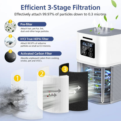 1/2 Pack A1 Replacement Filter Compatible with VEWIOR Air Purifier HQSC-50,HQKJ-80,AMEIFU AP01W,KOIOS HQKJ-50 Air Pur ifier