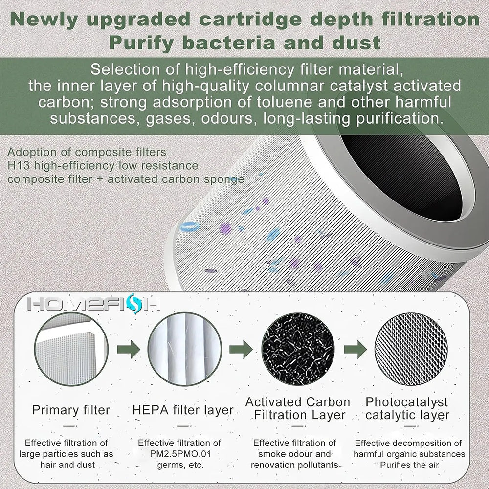 Portable Air Purifier - HEPA Filter for Home | Tillmart 